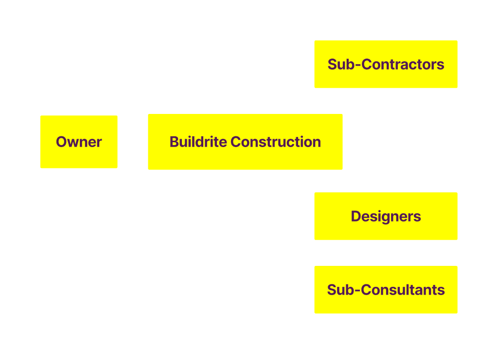 Buildrite Construction Design Build Project Delivery | Buildrite Construction