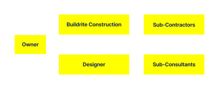 Buildrite Construction Traditional Project Delivery #image_title